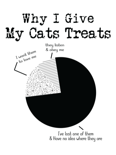 Cats design 2